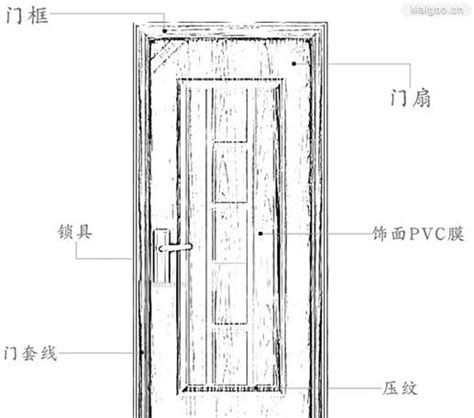 門的尺寸怎麼量|如何测量门的大小: 8 步骤